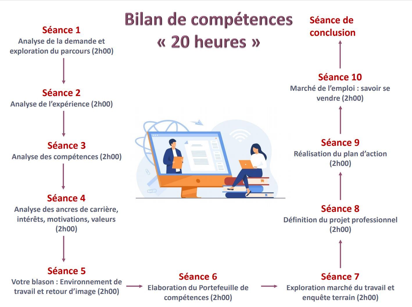 Exemple accompagnement BC20