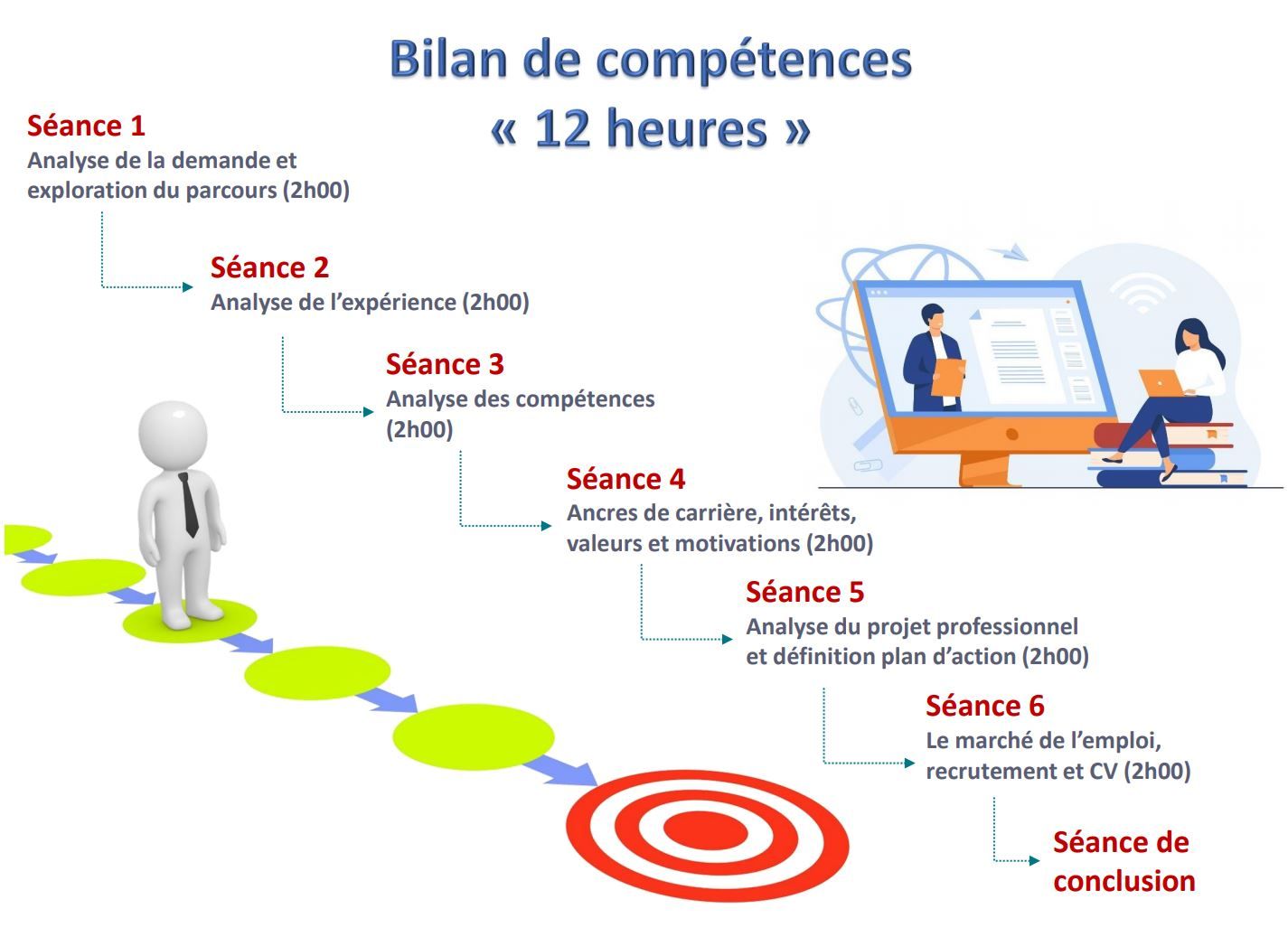 Exemple accompagnement BC 12