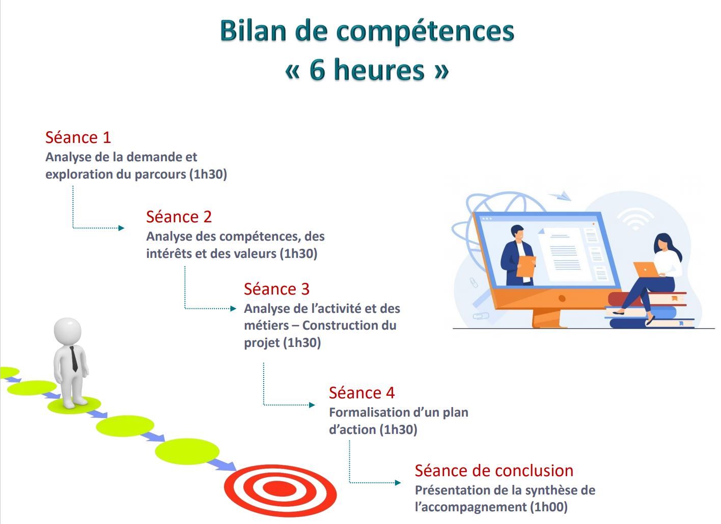 Et Si Vous Optiez Pour Le Bilan De Competences Lesambassadeursfr