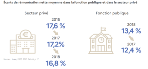 Chiffres-Clés 2021 : Vers l’égalité réelle entre les femmes et les hommes